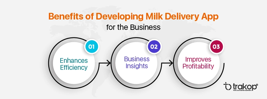 ravi garg, trakop, features, benfits, milk delivery app development, business, efficiency, business insights, profitability
