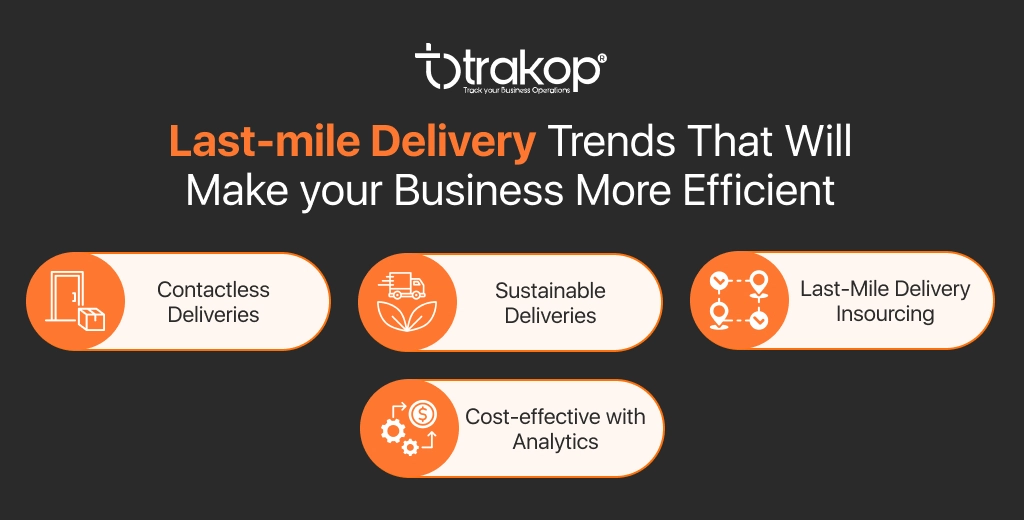 ravi garg, trakop, last-mile delivery, trends, contactless deliveries, sustainable deliveries, last-mile delivery insources, cost effective, analytics