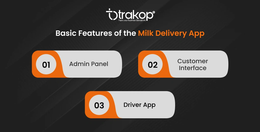 ravi garg, trakop, features, milk delivery app, admin panel, customer interface, driver app 
