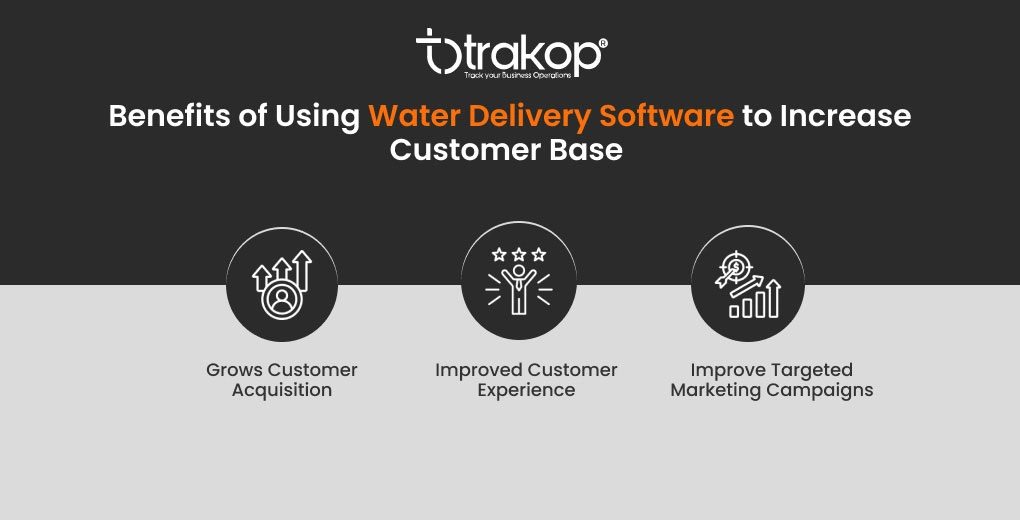 ravi garg, trakop, benefits, water delivery software, customer base, customer acquisition, customer experience, marketing campaigns