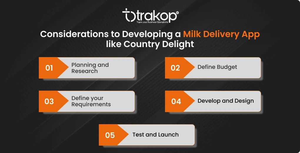 ravi garg, trakop, considerations, milk delivery app, country delight, planning and research, buudget, requirements, develop and design, test and launch