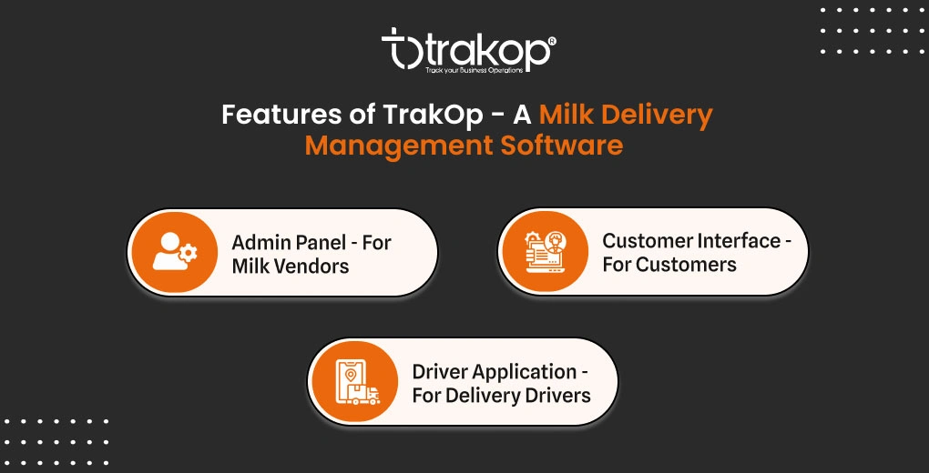 ravi garg, trakop, features, milk delivery businesses
