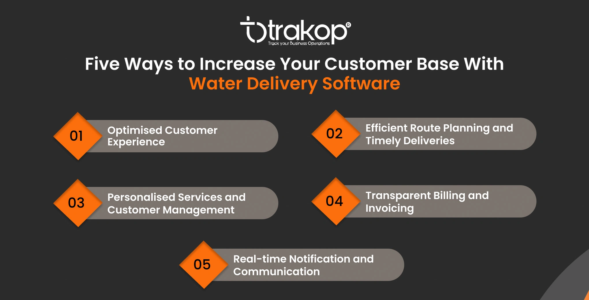 ravi garg, trakop, ways, increase customer base, water delivery software, customer experience, route planning, timely deliveries, personalised service, customer management, billing and invoicing, real-time notification and communication