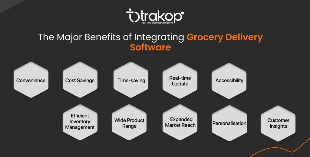 ravi garg, trakop, benefits, grocery delivery software, convenience, time-saving, accessibility, wide product range, personalisation, cost saving, real-time updates, inventory mangement, market research, customer insight