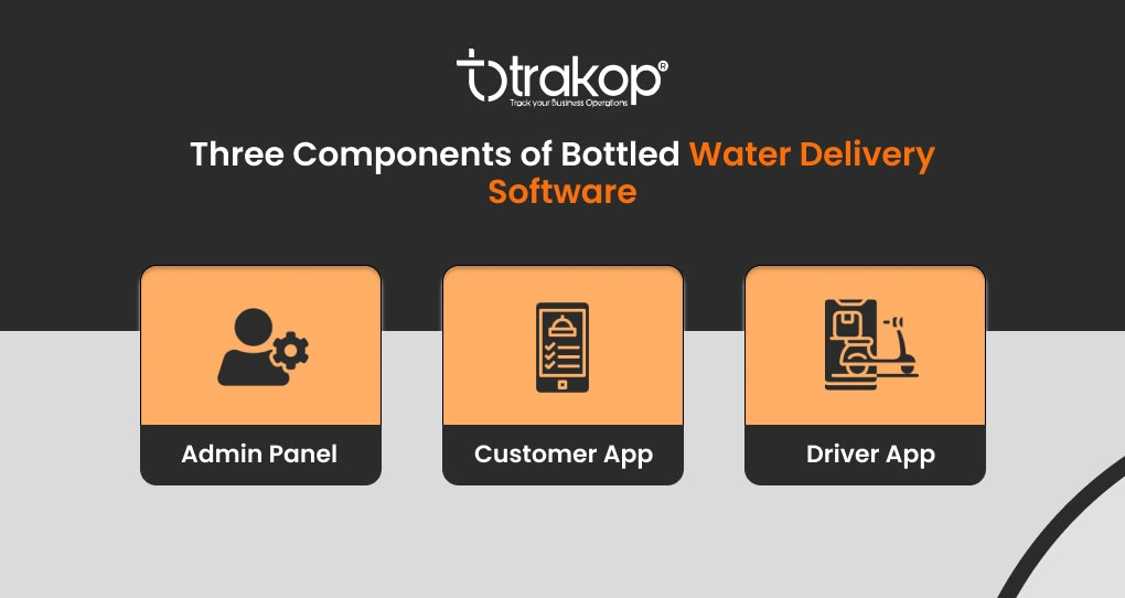 ravi garg, trakop, benefits, water delivery software, components, admin panel, customer app, water delivery driver app
