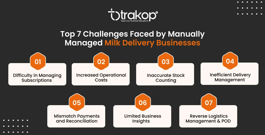 ravi garg, trakop, features, trakop, milk delivery management software, admin panel, customer interface, driver application