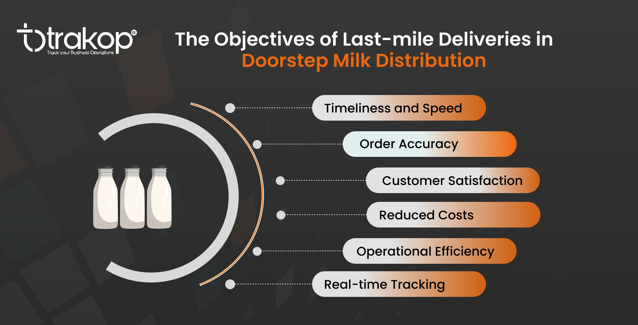 ravi garg, trakop, objectives, last-mile deliveries, doorstep milk distribution, timeliness, speed, order accuracy, customer satisfaction, reduced costs, operational efficiency, real-time tracking 