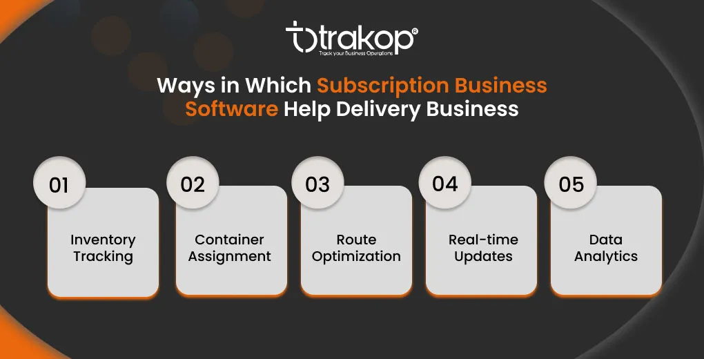 ravi garg, trakop, ways, subscription business software, delivery business, inventory tracking, container assignment, route optimization, real-time updates, data analytics