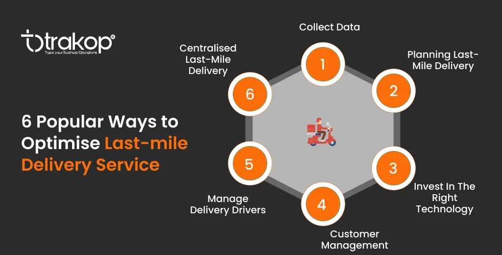 ravi garg, trakop, last-mile delivery, optimise, collect data, last-mile delivery planning, last mile delivery, right technology, customer management, delivery drivers, last-mile delivery