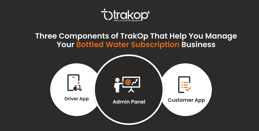 ravi garg, trakop,components, bottled water subscription business, admin panel, cusomer app, driver app