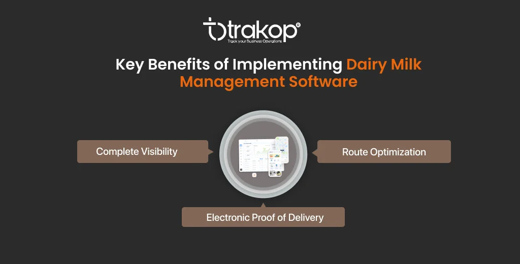 ravi garg, trakop, benefits, dairy milk management software, visibility, route optimization, electronic proof of delivery, e-pod 