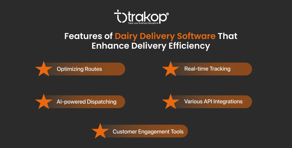 ravi garg, trakop, features, dairy delivery software, delivery efficiency, optimize routes, real-time tracking, ai-powered dispatching, customer engagement, api integrations