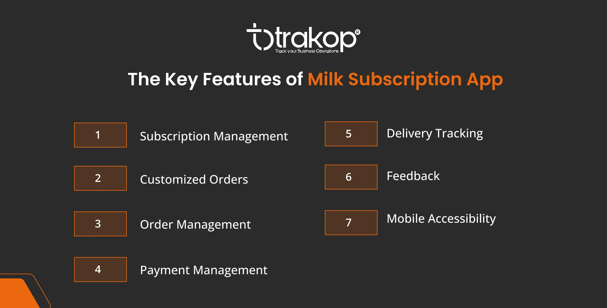 ravi garg, trakop, features, milk subscription app, subscription management, customized orders, order management, payment management, delivery tracking, feedback, mobile accessibility