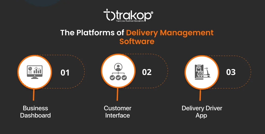 ravi garg, trakop, platforms, delivery management software, business dashboard, customer interface, delivery driver app