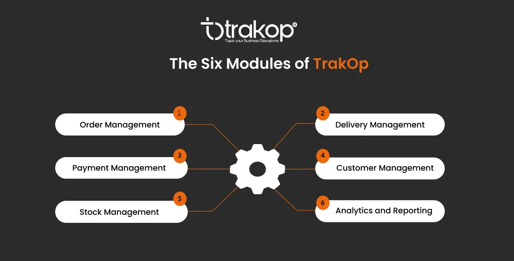 ravi garg, trakop, modules, order management, payment management, stock management, delivery management, customer management, analytics and reporting