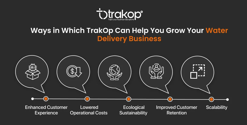 ravi garg, trakop, ways, water delivery business, customer experience, operational costs, sustainability, customer retention, scalability