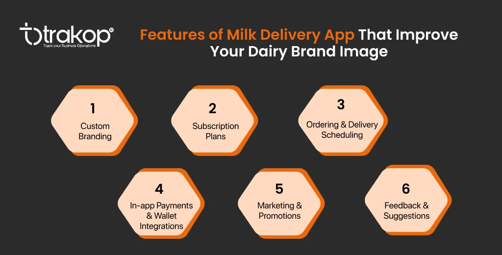 ravi garg, trakop, features, milk delivery app, brand image, custom branding, subscription plans, ordering, delivery scheduling, in-app payments, wallet integrations, marketing, promotions, feedback, suggestion