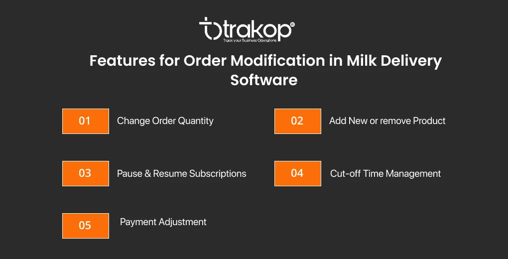 ravi garg, trakop, features, milk delivery software, change order quantity, add new product, remove product, pause and resume milk subscriptions, cut-off time management, payment management