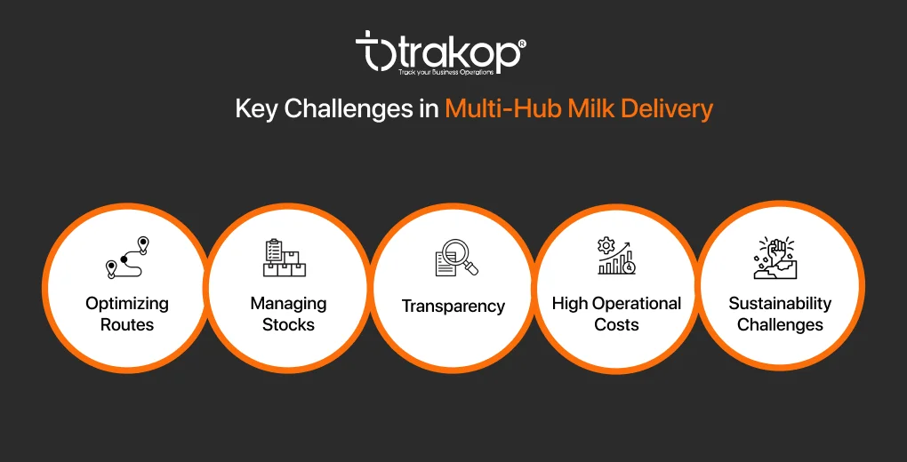 ravi garg, trakop, challenges, multi-hub milk delivery, optimizing route, managing stocks, transparency, operational costs, sustainability