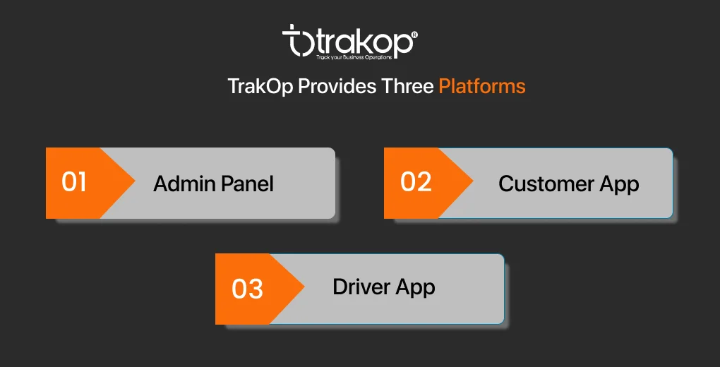 ravi garg, trakop, platforms, admin panel, driver app, customer interface