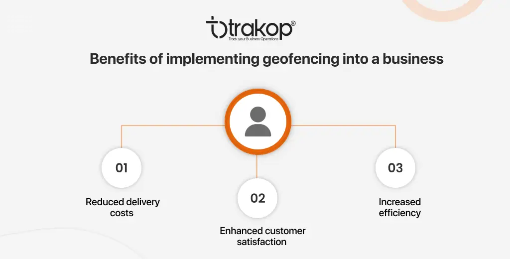 ravi garg, trakop,benefits, implementing, geofencing, delivery costs, customer satisfaction, efficiency