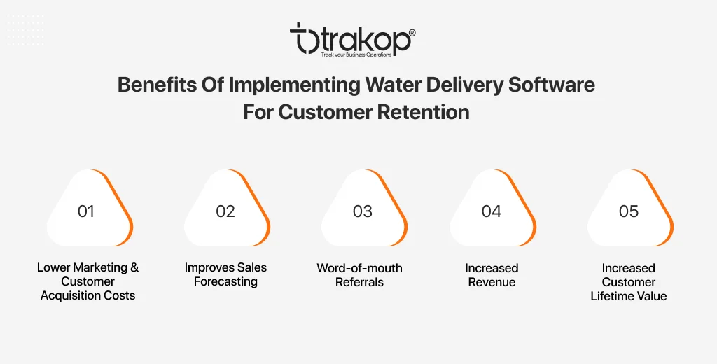 ravi garg, trakop, benefits, low marketing costs, customer acquisition costs, sales forecasting, word-of-mouth referrals, increased revenue, customer lifetime value