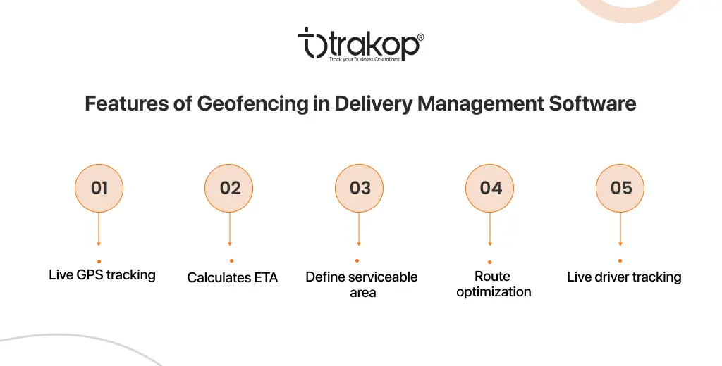 ravi garg, trakop, features, geofencing, gps tracking, eta, serviceable areas, auto route optimization, driver tracking