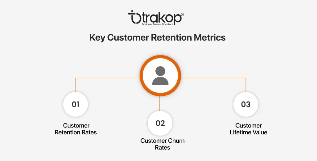 ravi garg, trakop, key customer retention metrics, kpis, customer retention rates, customer churn rates, customer lifetime value 