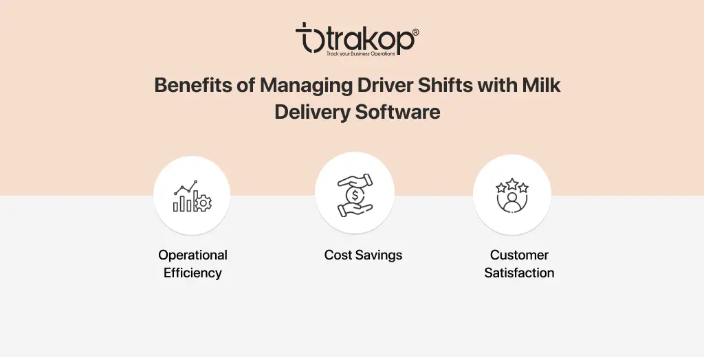 ravi garg, trakop, benefits, driver shifts, milk delivery software, operational efficiency, cost savings, customer satisfaction