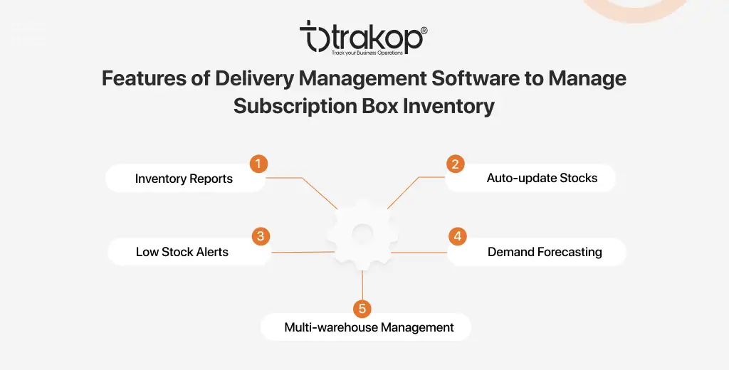 ravi garg, trakop, features, delivery management software, manage subscription box inventory