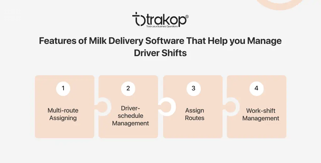 ravi garg, trakop, features, milk delivery software, driver shifts, multi-route assigning. driver schedule management, assign routes, work-shift management