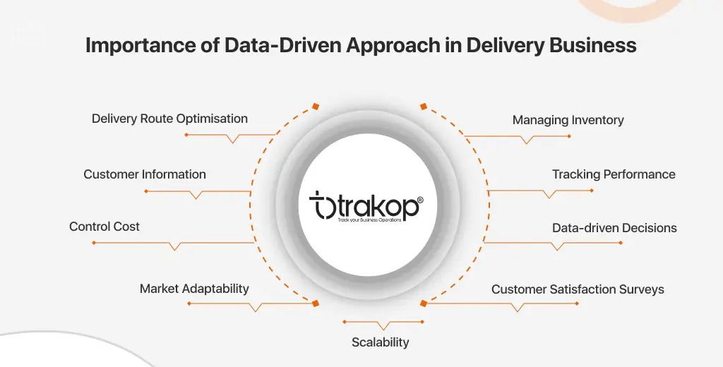 ravi garg, trakop, ways, scheduled deliveries, customer expectations, operational costs, inventory management, delivery schedule planning, profitability