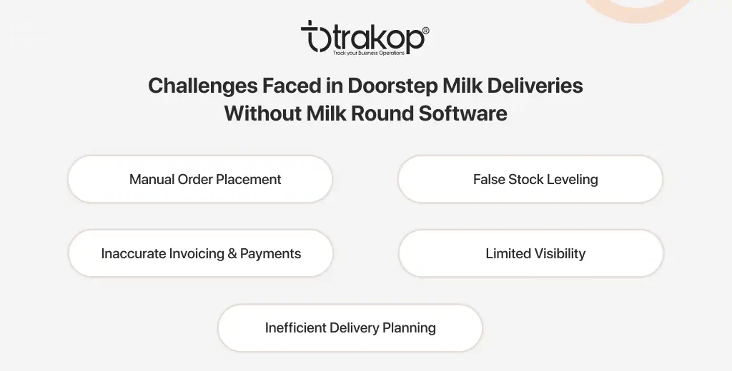 ravi garg, trakop, challenges, doorstep deliveries, milk round software, order placement, stock leveling, invocing, payments, visibility, delivery planning