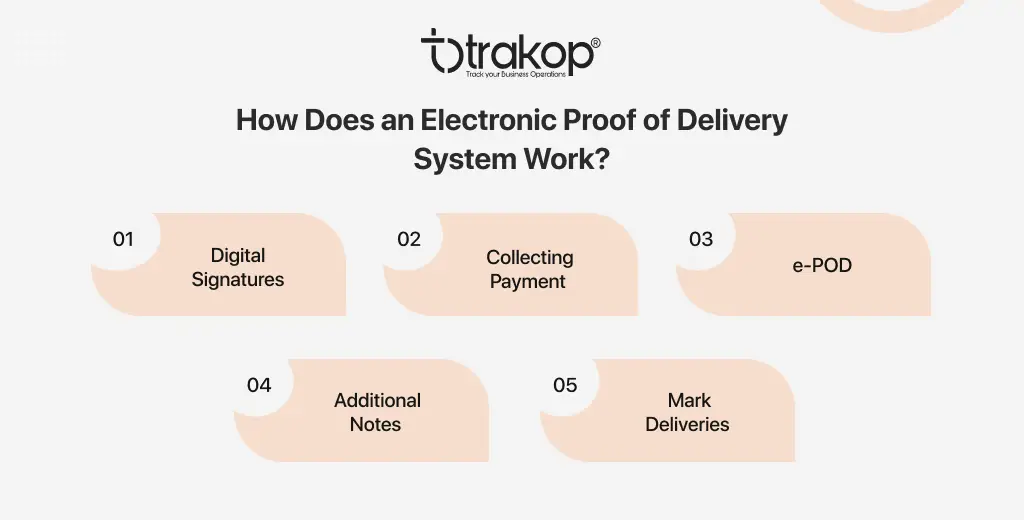 ravi garg, trakop, electronic proof of delivery, works, digital signatures, collecting payments, e-pod, additional notes, mark deliveries