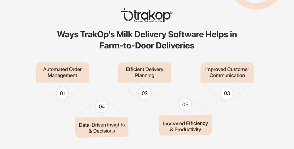 ravi garg, trakop, milk delivery software, farm to doorstep deliveries, order management, delivery planning, customer communications, insights, decisions, efficiency, productivity