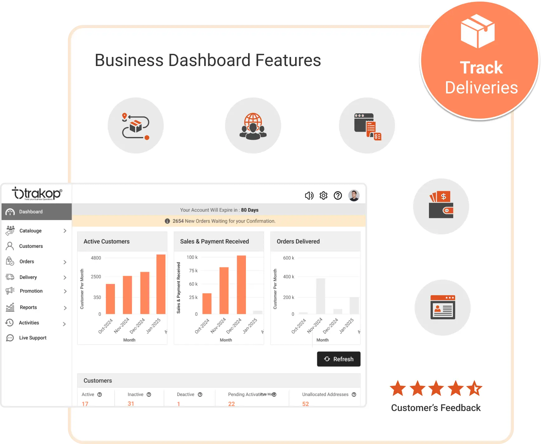 water delivery software, trakop, admin panel, business dashboard