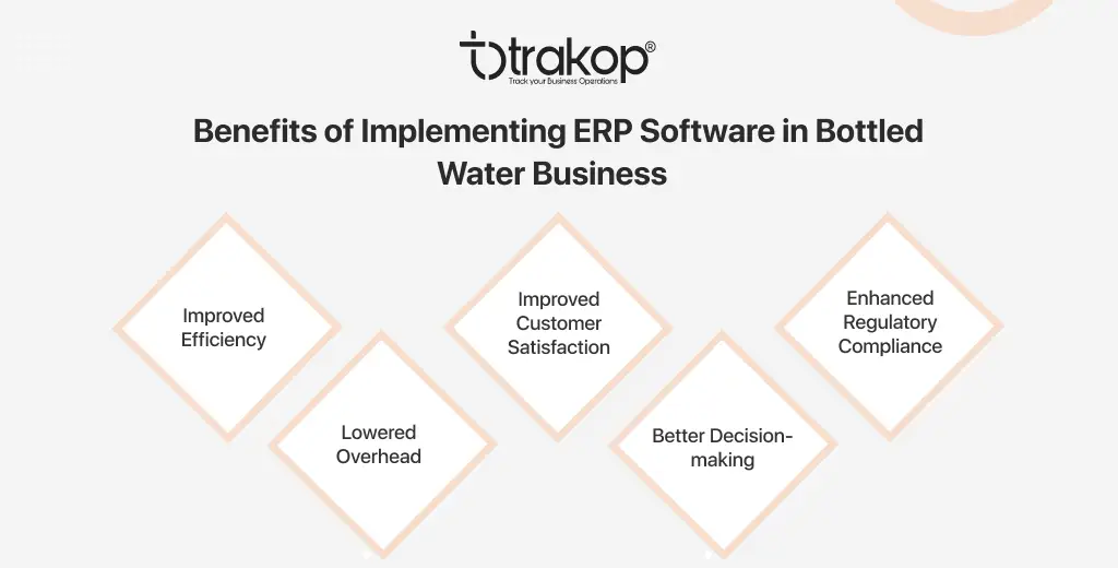 ravi garg, trakop, benefits, erp software, erp for bottled water, business, efficiency, overhead, customer satisfaction, regulatory compliance