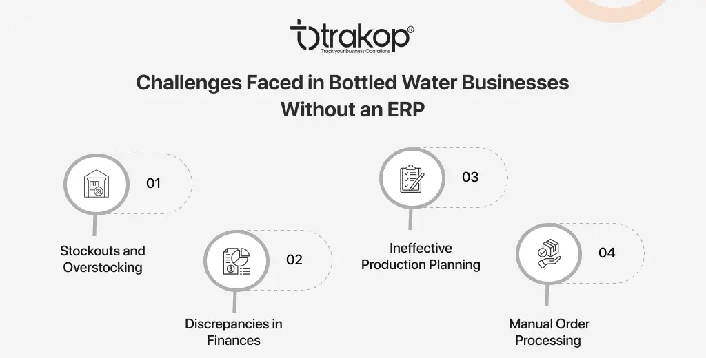 ravi garg, trakop, challenges, erp, bottled water businesses, stockouts, overstocking, fiances, production planning, order processing