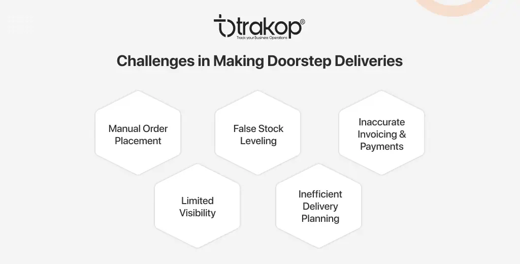 ravi garg, trakop, challenges, farm-to-doorstep deliveries, milk round software, order placement, stock leveling, invocing, payments, visibility, delivery planning