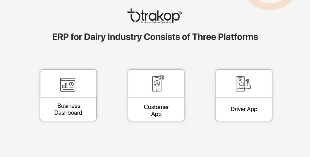 ravi garg, trakop, ERP, Three Platforms, Business dashboard, Customer app, Driver app