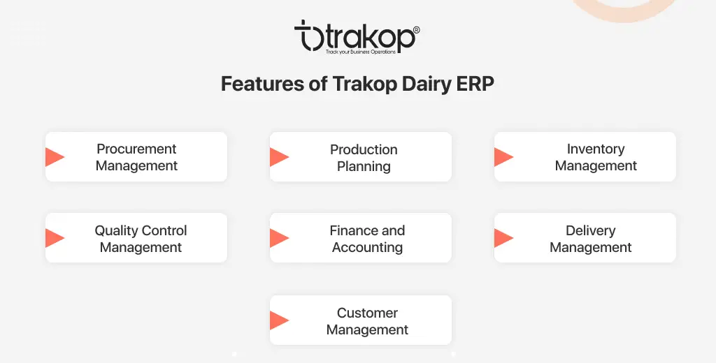 ravi garg, trakop, Features, Procurement Management, Production Planning, Inventory Management, Quality Control Management, Finance and Accounting, Delivery Management, Customer Management