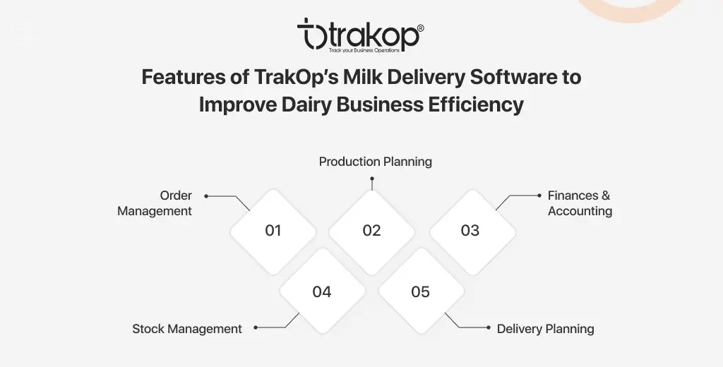 ravi garg, trakop, milk delivery software, order management, production planning, finance and accounting, stock management, delivery planning