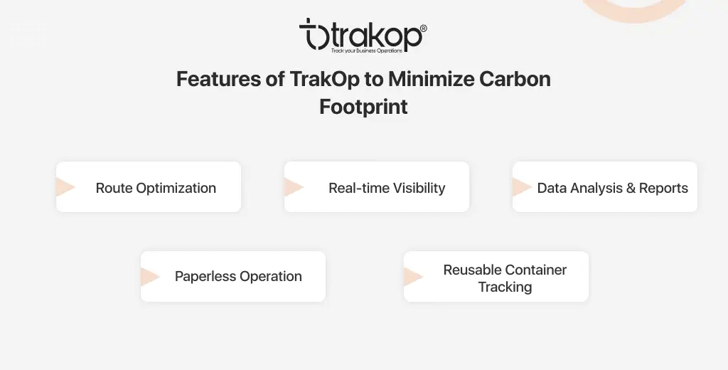 ravi garg, trakop, trakop, minimize carbon footprints, route optimization, real-time visibility, data analysis, reports, paperless operations, reusable container tracking