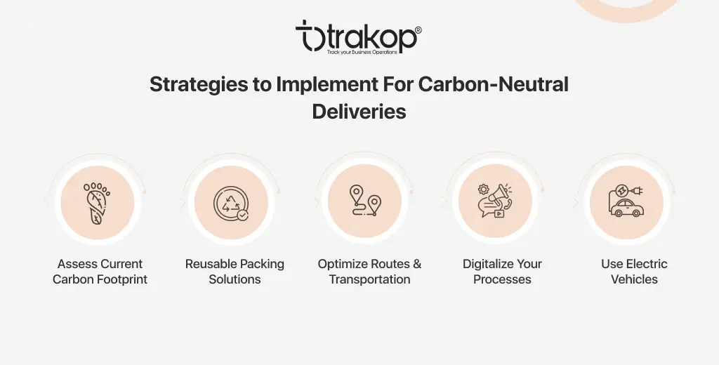 ravi garg, trakop, strategies, carbon-neutral deliveries, assess carbon footprinting, reusable packing, optimize routes, transportation, digitize processes, electric vehicles