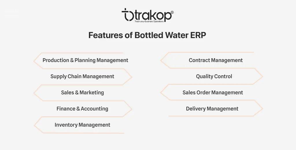 ravi garg, trakop, features, bottled water erp, production, planning, supply chain management, sales, marketing, finance, accounting, inventory, contract, quality, sales order, delivery